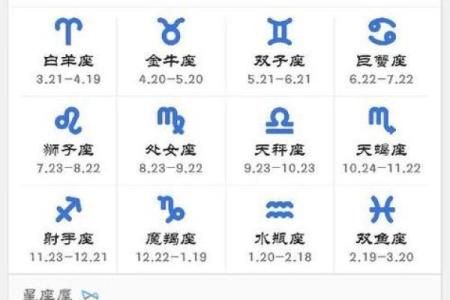 5月7日是什么星座
