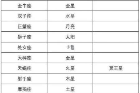 10月26日是什么星座 10月26天蝎座上升星座