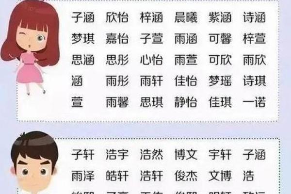 2019年3月21号寅时出生的男孩要怎么起名字姓名