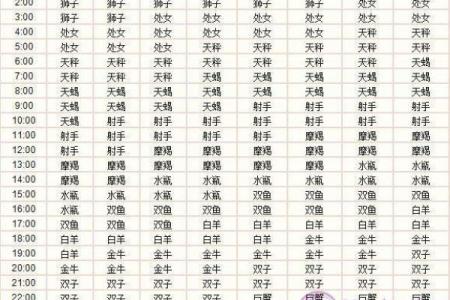 十一月八号生的是什么星座 十一月八号出生的人
