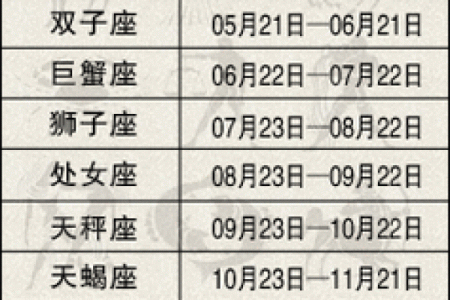 九月初十是什么星座 星座一般看的是农历还是阳历