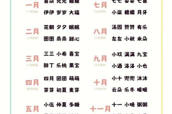 2021年7月24日出生小女孩朝气满满的名字姓名