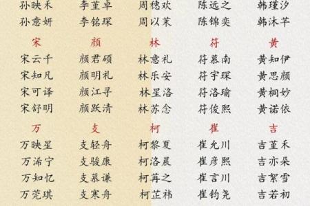解姓女孩名字大全-解姓女孩起名字大全-解姓名字大全姓名