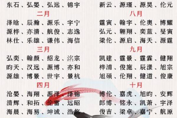 2019年4月24号丑时出生的男孩如何起名姓名