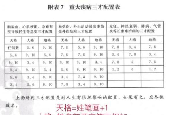 整体形象起名法-姓名学-华易算命网姓名