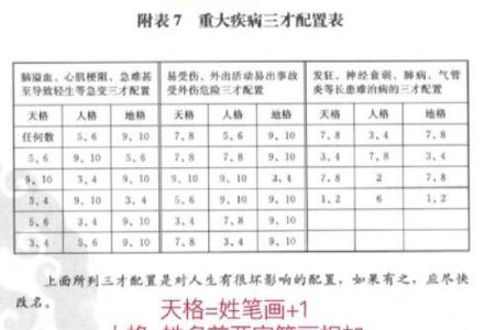 整体形象起名法-姓名学-华易算命网姓名
