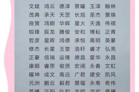 2019年4月15号子时出生的男孩如何起名姓名