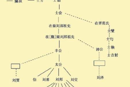 柳氏的郡望堂号和各支始祖-姓名学-华易网姓名