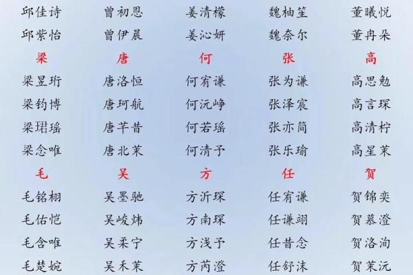 2019年3月27号丑时出生的男孩起名方法姓名
