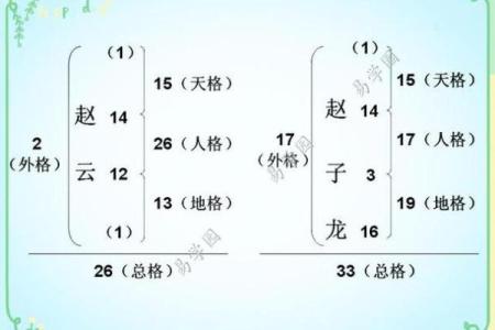 姓季的名人-姓名学-华易算命网姓名